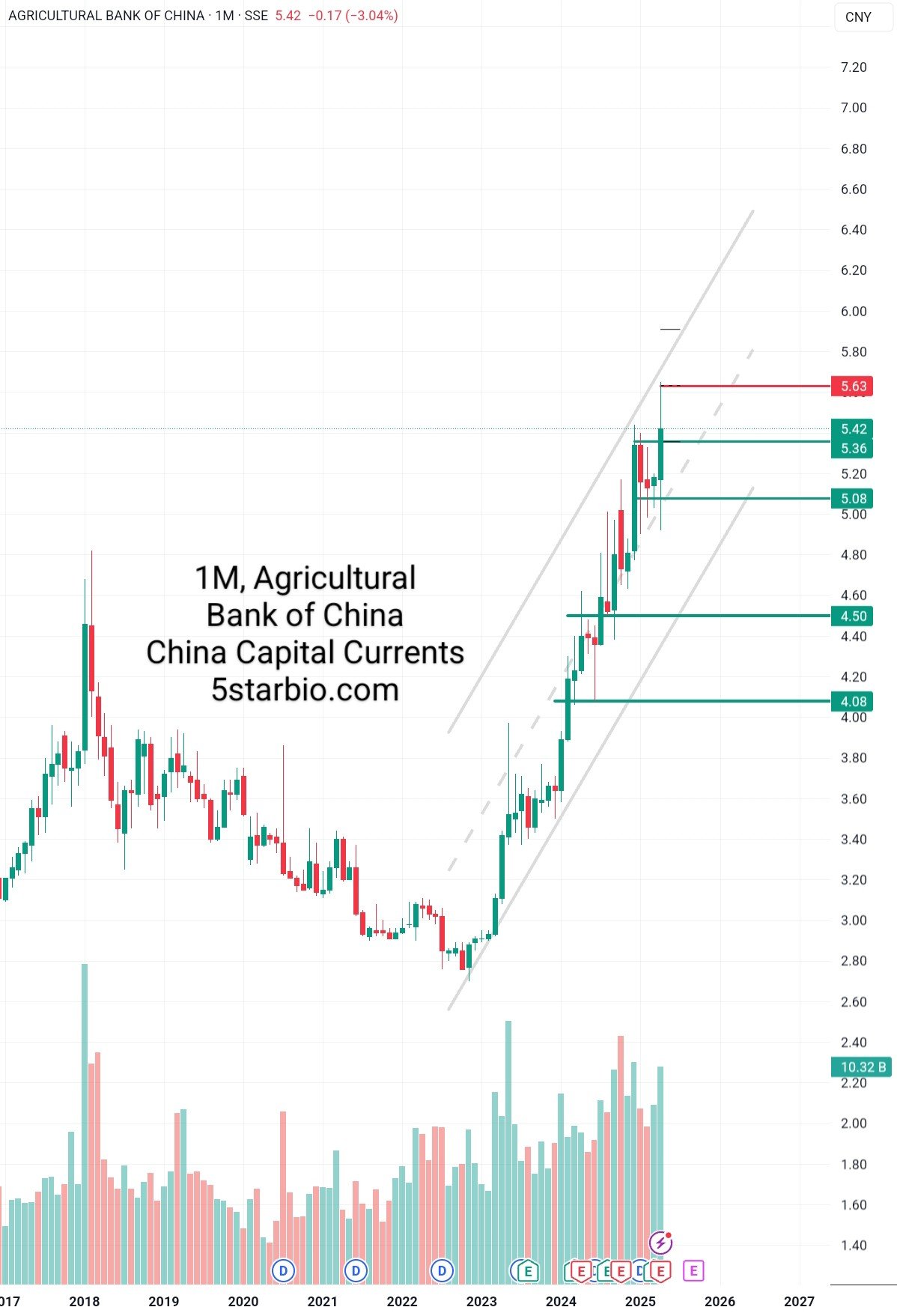AGRICULTURAL BANK OF CHINA– PAPER TRADE–MAY 25