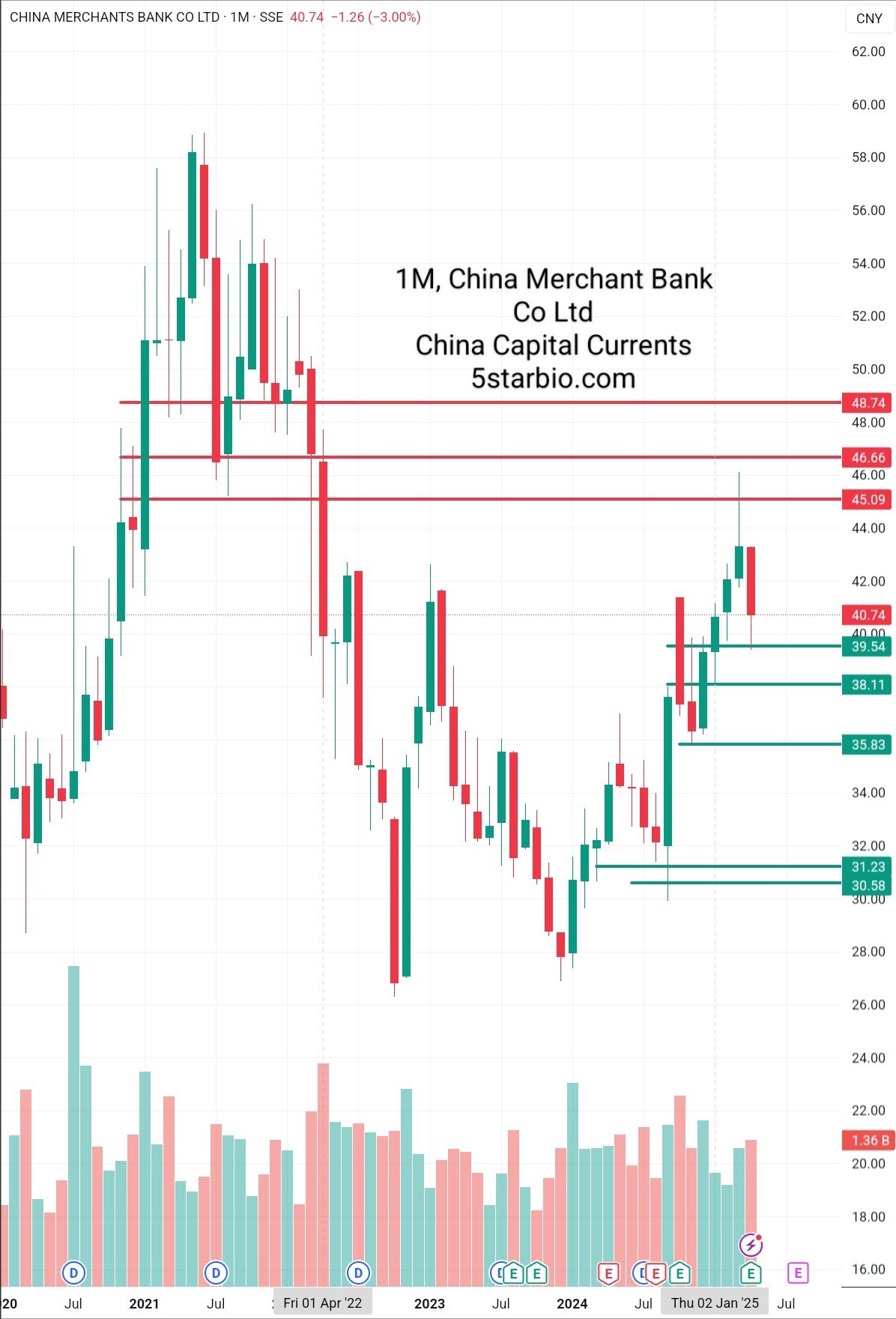 China Merchants Bank Co Ltd– PAPER TRADE–MAY 25