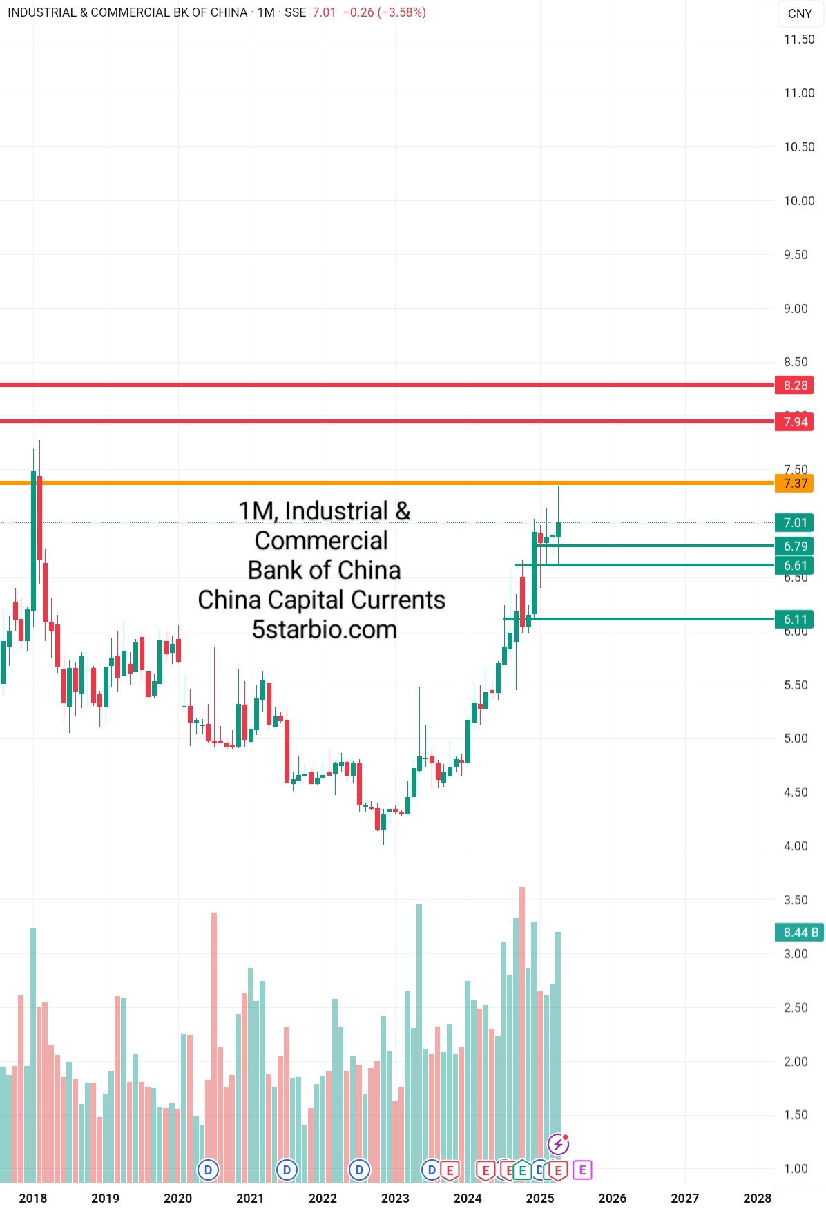 BK OF CHINA ICBC – PAPER TRADE – MAY 25