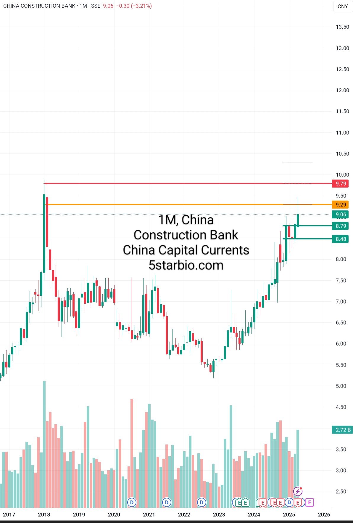 China Construction Bank– PAPER TRADE–MAY 25