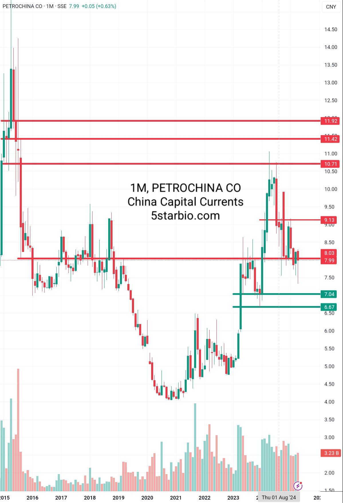 Petrochina- PAPER TRADE–MAY 25